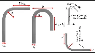 Steel bar hooks size / #hooks #construction