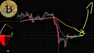 rebote alcista de bitcoin por estrategia analisis y proyeccion del precio