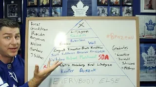 Leafs Prospect Pyramid: 2019-20