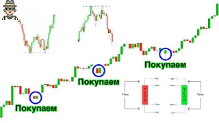 Japanese candles | How to read the chart/ Analysis and patterns CORRECTLY! FULL TRAINING