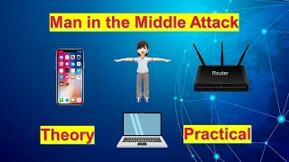 Man-In-The-Middle Attacks (MITM) Live Demonstration - Wi-Fi Hacks | Wireshark