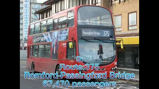 TOP 10 LEAST BUSIEST BUS ROUTES IN LONDON