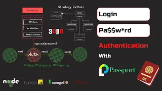 Session-based authentication with Passport.JS