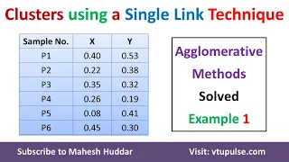 Clusters using a Single Link Technique Agglomerative Hierarchical Clustering by Dr. Mahesh Huddar