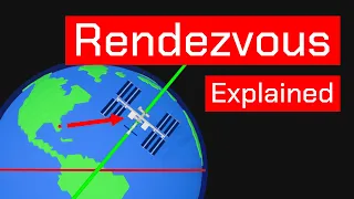 Getting to the Space Station - Rendezvous