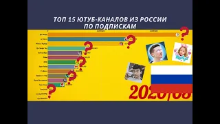 ТОП 15 ЮТУБ-КАНАЛОВ из РОССИИ по ПОДПИСЧИКАМ 2014-2023
