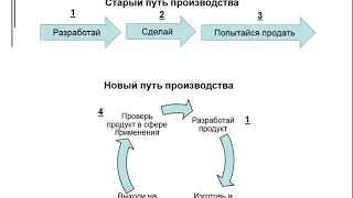 Цикл Деминга - Шухарта. PDCA/PDSA. В чем польза и как связан с процессами.