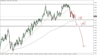 GBP/USD Technical Analysis for July 08, 2021 by FXEmpire