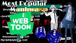 Top 15 Webtoon & Manhwa (2012 - 2021) by Popularity