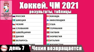 ЧМ по хоккею 2021. Итоги 7 дня. Таблицы, результаты, расписание.