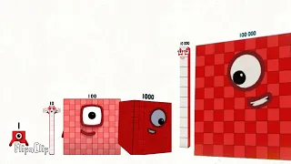 Numberblocks 1 10 100 1000 10000 100000 1000000 10000000 100000000