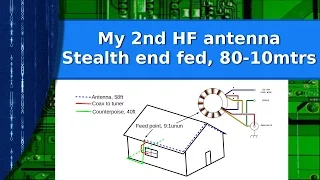 Ham Radio - My second HF antenna.   A stealth end fed wire for 80 - 10 meters