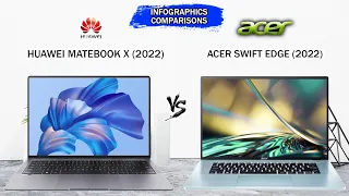 Huawei MateBook X (2022) vs Acer Swift Edge  (2022) | Intel 12th Gen | Intel IrisXe