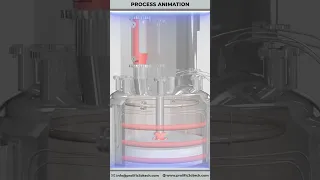 Explain your Machine Drying Process Perfectly with 3D Animation!!#shorts #dryer#filter#3danimation