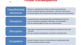 03 - Overview of E-Security - Threat Agents and Consequences