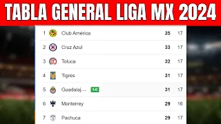 🔵 TABLA GENERAL LIGA MX 2024 | Liga MX Jornada 17