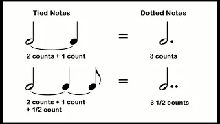 Dotted Notes and Ties (Music Theory)