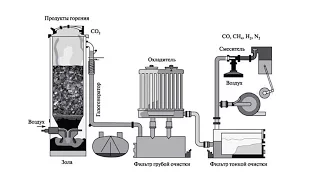 Газогенеротор