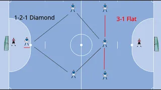 TACTICAL FUTSAL VARIATIONS BETWEEN 3-1 FLAT AND 1-2-1 DIAMOND