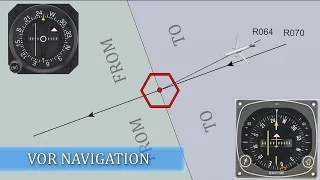 Basics of VOR Navigation