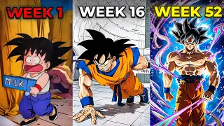 Following Goku’s 3-Level Training Method Will Transform Your Body FAST