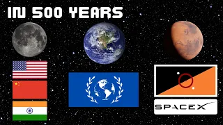 The Future of Humanity in the Solar System [2022 - 2500]