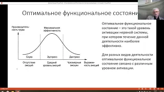 Психофизиология 5, Функциональных состояний. Хандожко И И ,МГОУ