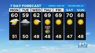 Monday Weather Forecast - Nov. 8, 2021