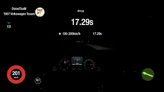 VW Touareg [GP] 3.0 TDI [CASA] • STAGE 3 • 100-200 km/h