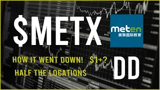 $METX Stock Due Diligence & Technical analysis  -  Price prediction (6th update)