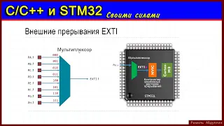 STM32. Внешние прерывания EXTI