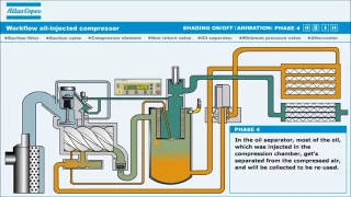 Схема работы компрессора Atlas Copco