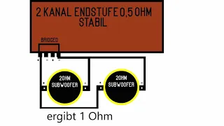 Endstufe/Verstärker richtig Brücken erklärt anhand von Bildern für Kfz Hifi Boom Baby 2 Ohm 1 Ohm