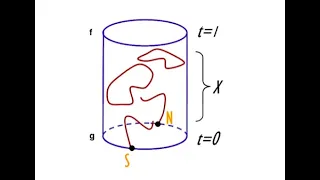 A geometric proof of Borsuk-Ulam Theorem