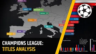 Champions League: Most Titles Analysis [1955-2020] ⚽🏆