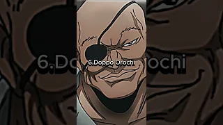 Top 10 STRONGEST Characters in Baki Gapler