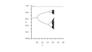 How to generate a secret key with chaos for encryption?