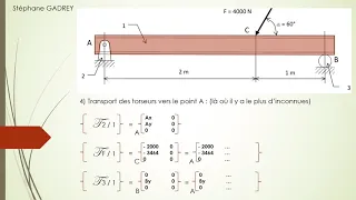 Résolution d'un problème de statique analytique