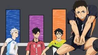 HAIKYUU POWERLEVEL: DIE BESTEN ALLROUNDER