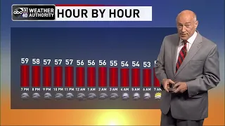 ABC 33/40 News Evening Weather Update - Tuesday, March 15, 2022