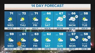 DFW Weather: Slight fog Wednesday; rounds of rain this weekend