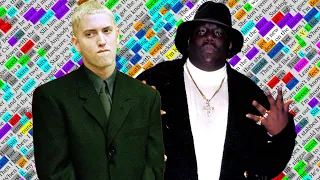 The Notorious B.I.G. & Eminem, Dead Wrong | Rhyme Scheme Highlighted