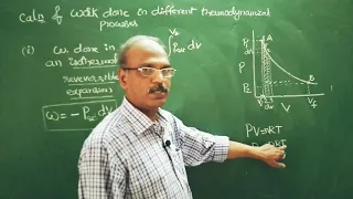 THERMODYNAMICS (WORK DONE IN REVERSIBLE AND IRREVERSIBLE ISOTHERMAL EXPANSION)