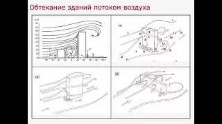 Архитектурно-климатический анализ - М.С. Мягков, МАрхИ