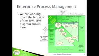 Deploying Business Process Management Successfully in the Real World: A Case Study