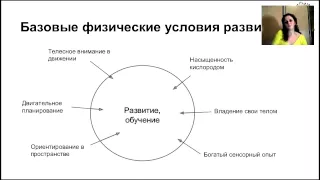 Базовые физические условия развития ребенка (Марина Белозёрова, parentsway.ru, 2015)