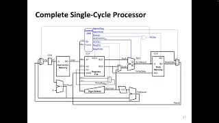 Digital Design and Comp. Arch. - L17: Single-Cycle Microarchitecture II (Spring 2024)