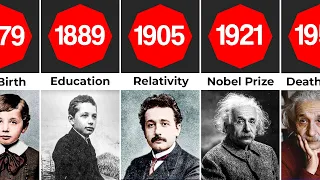 Albert Einstein Evolution | 1879 to 1955