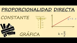 PROPORCIONALIDAD DIRECTA (p principiantes) ECUACIÓN, CONSTANTE Y GRÁFICA. Cómo se REPRESENTA. TABLAS