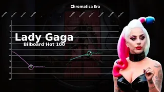 Lady Gaga | Bilboard Hot 100 Chart History (2008-2023)